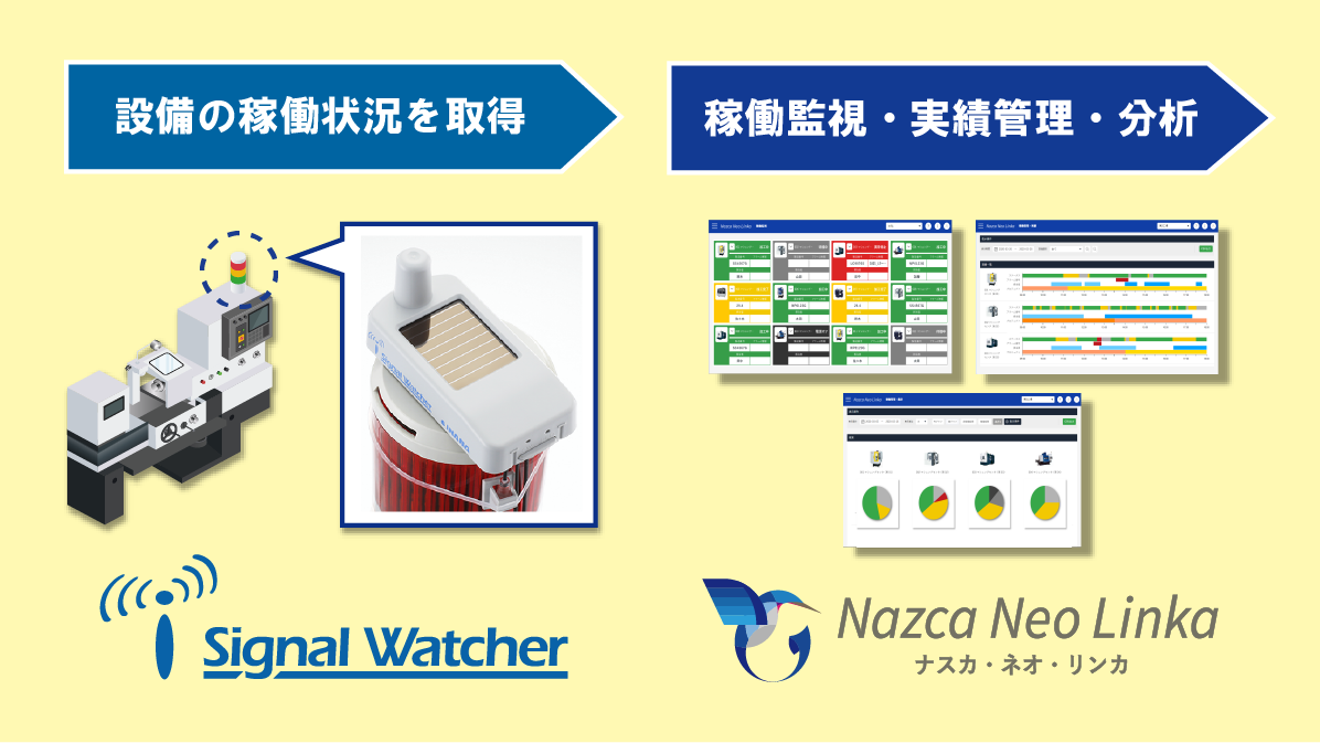 【Nazca Neo Linka×外部連携ソリューション】因幡電機産業(株)製・シグナルウォッチャー編