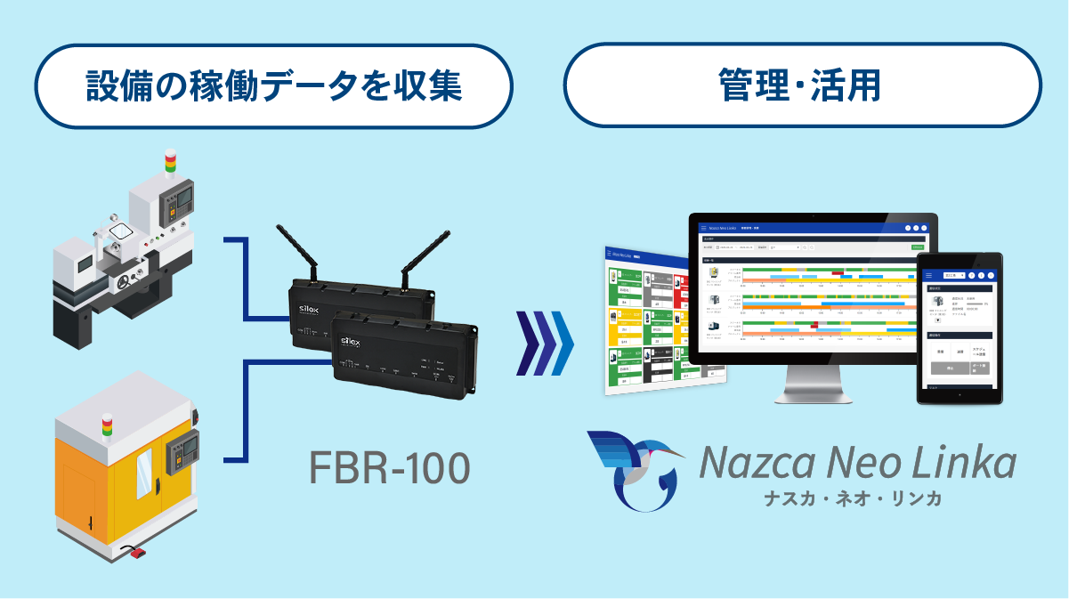 【Nazca Neo Linka×外部連携ソリューション】サイレックス・テクノロジー(株)製・FBR-100編