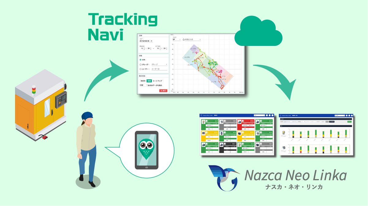 【Nazca Neo Linka×外部連携ソリューション】(株)NSD製・Tracking Navi編