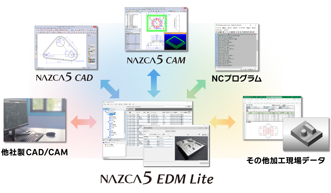 NAZCA5 EDM Lite(ナスカファイブ イーディーエム ライト)使用イメージ画像