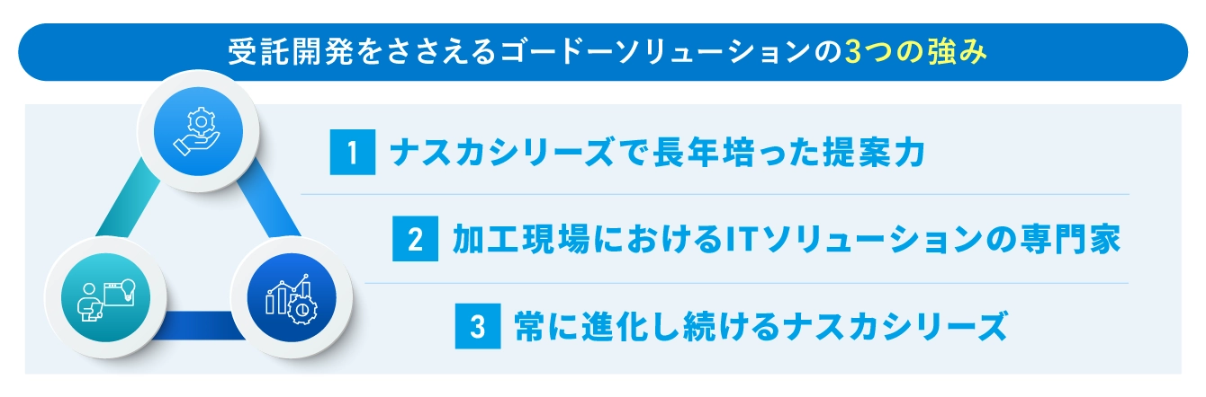 受託開発を支える ゴードーソリューションの3つの強み