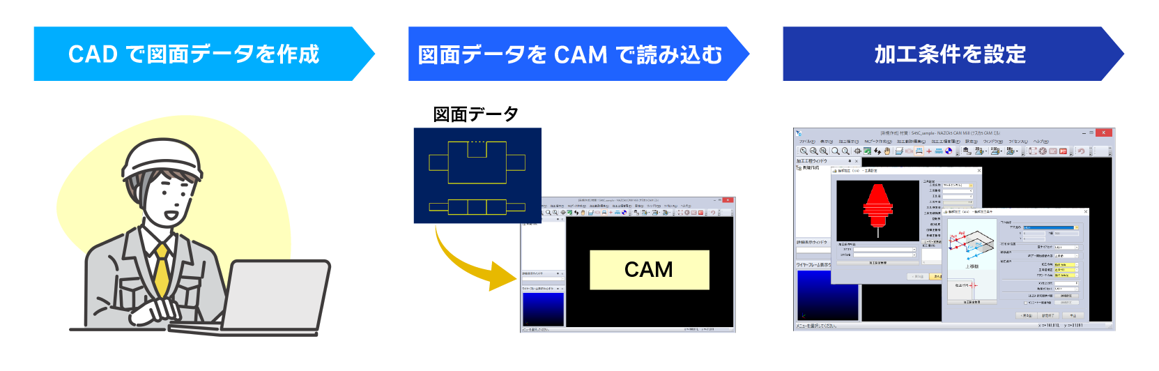 CADで作成した図面をCAMで読込、加工条件を設定する