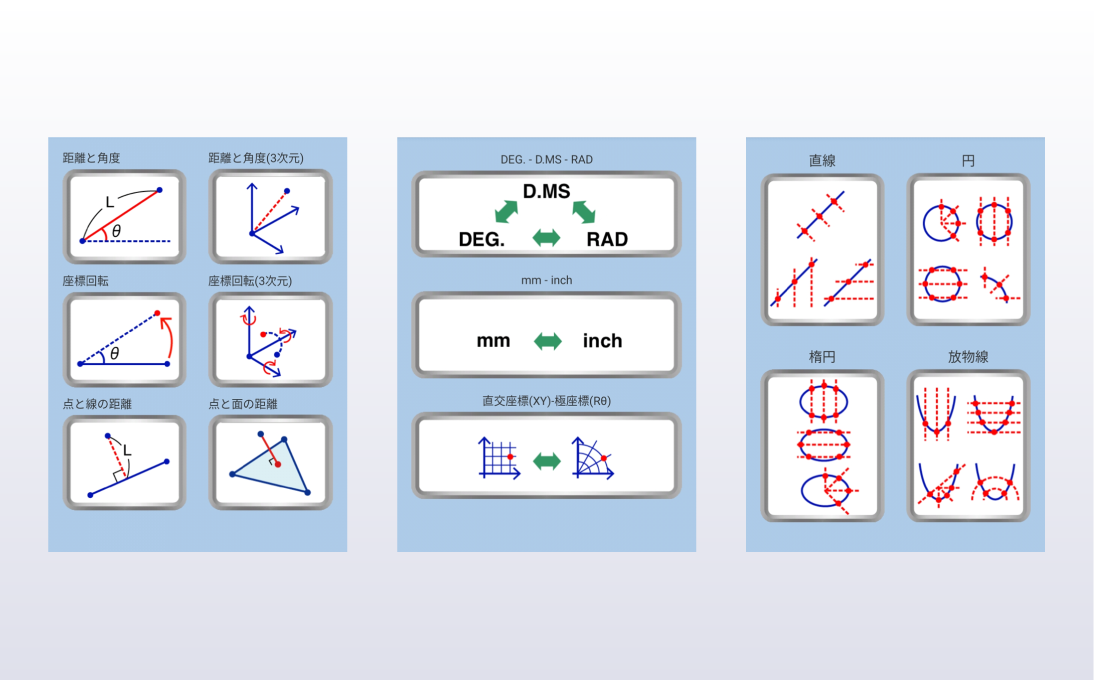 変換・測定・図形分割機能