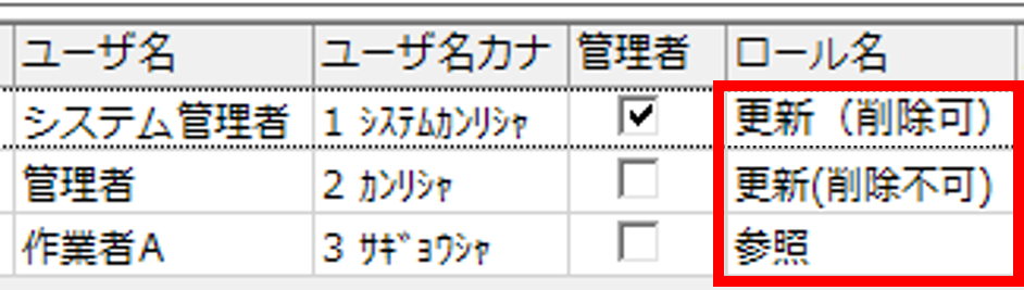 担当者ごと権限を設定できる