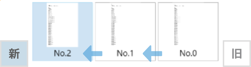 NCプログラムを比較できる