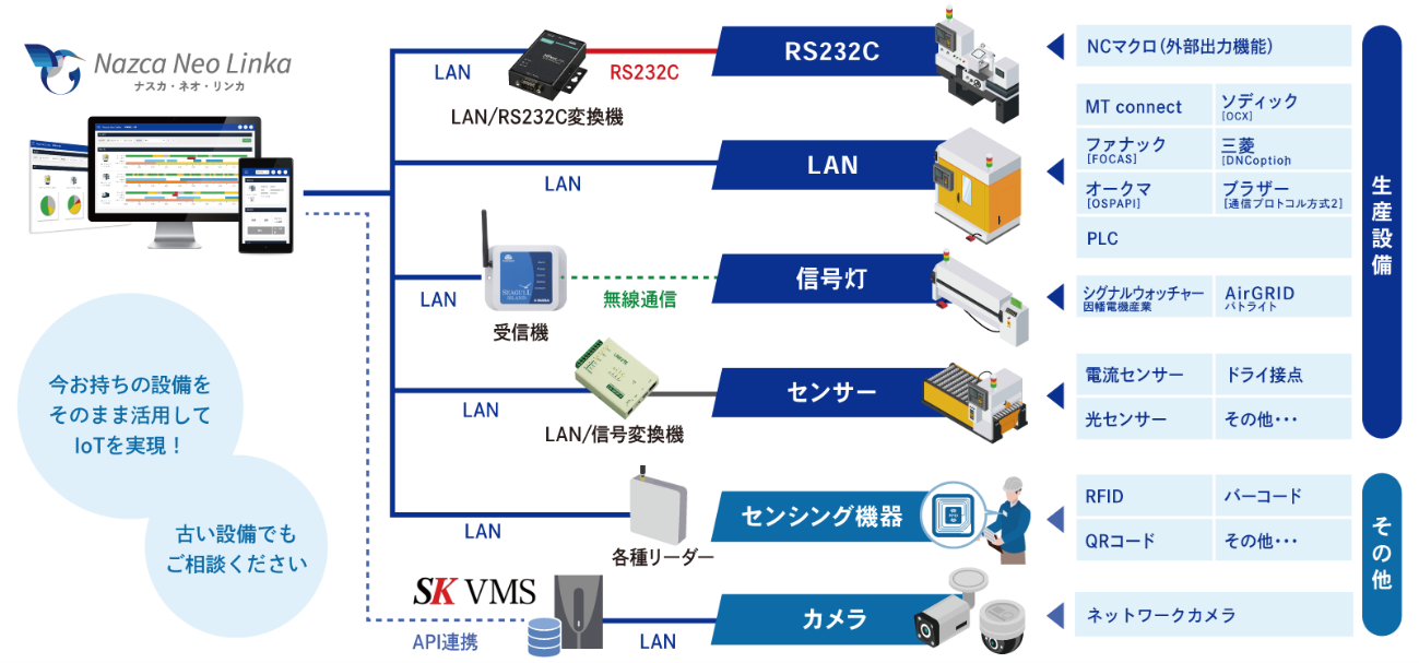 LANやRS232Cなど豊富なインターフェースに対応