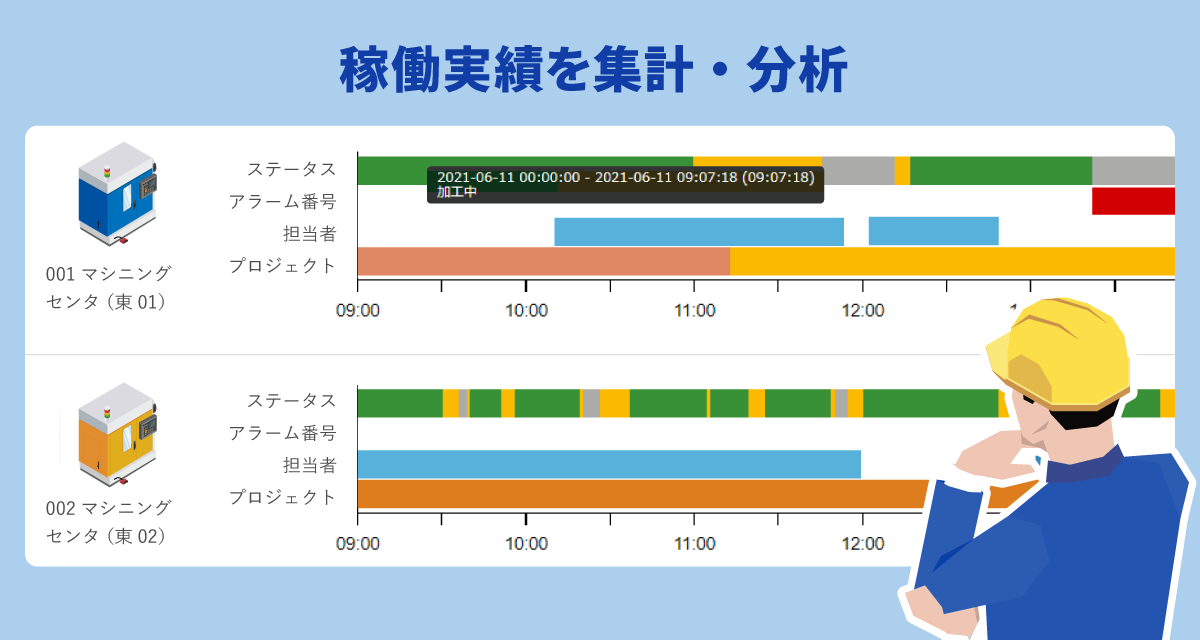 稼働実績を集計分析するイメージ