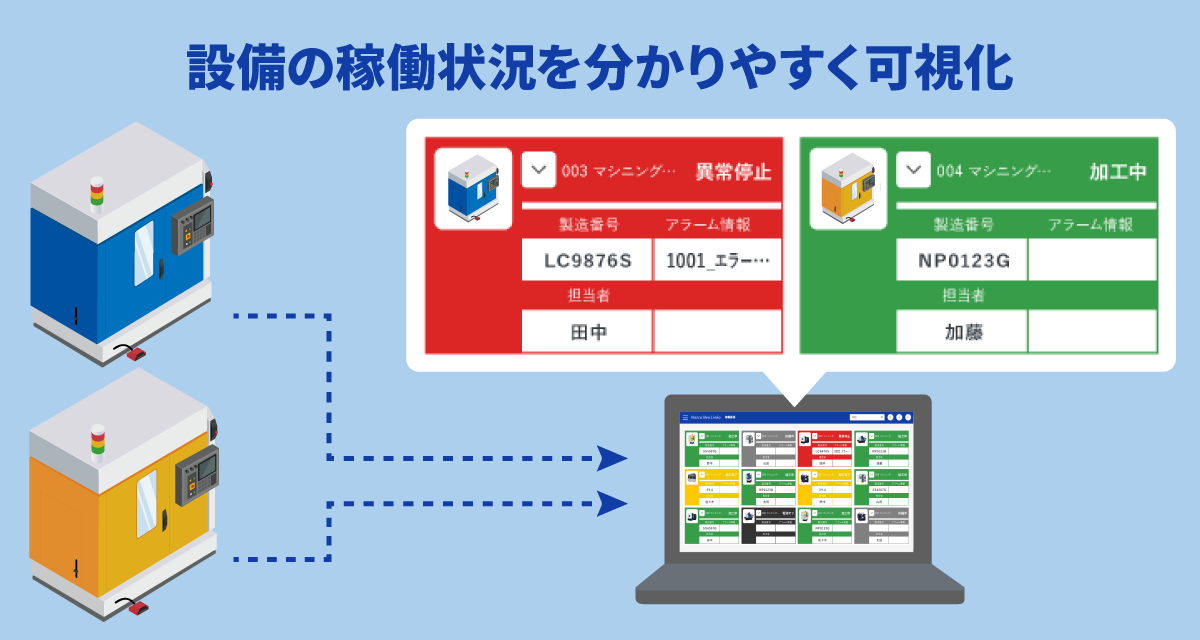 設備の稼働状況をわかりやすく可視化