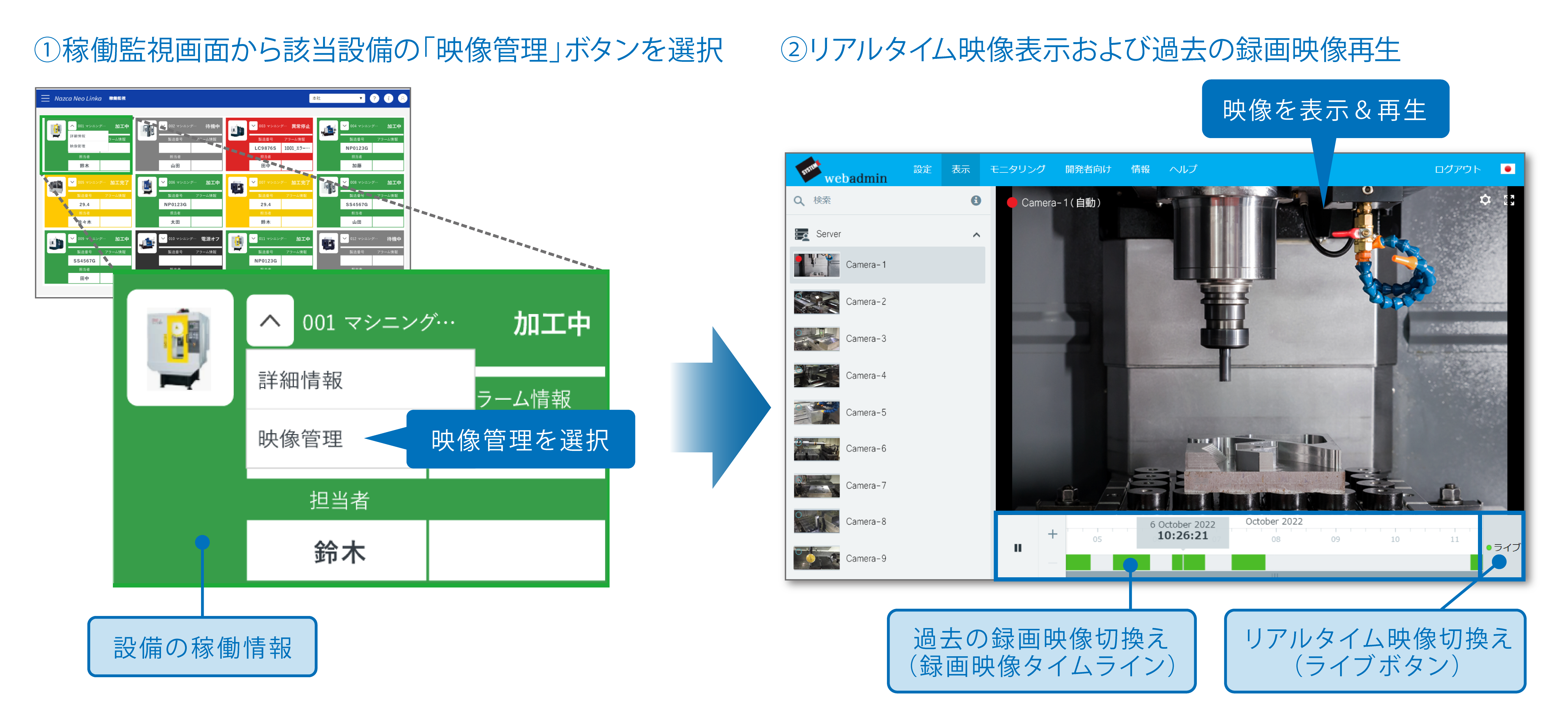 設備の状態をカメラで撮影しリアルタイムにタブレットで確認している