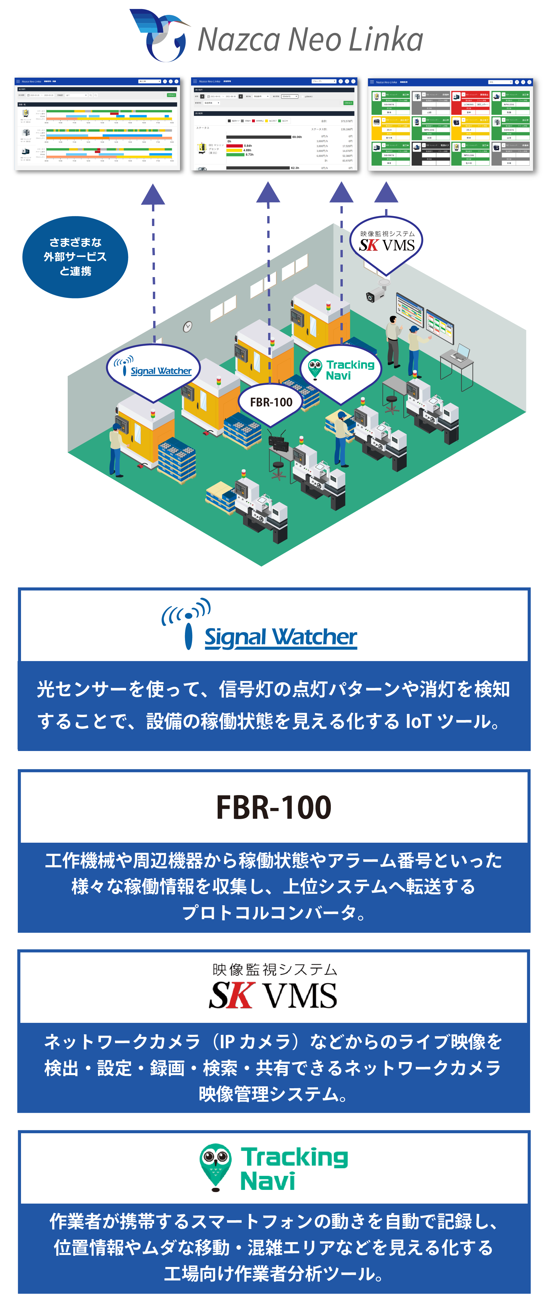 さまざまな外部ソリューションサービスと連携できるNazca Neo Linka