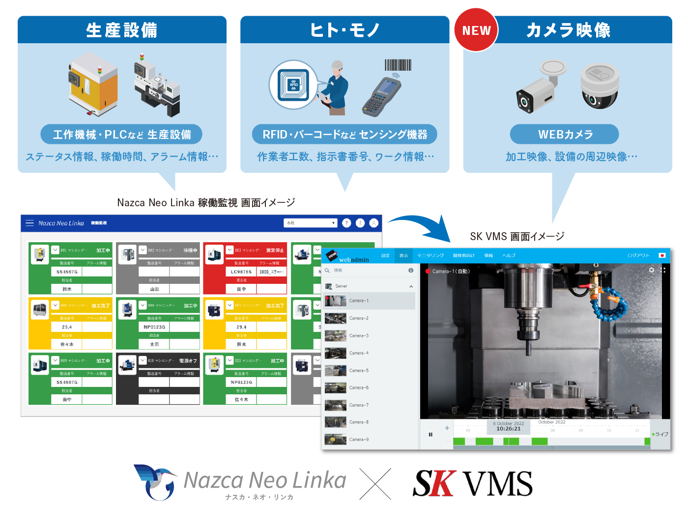 生産設備に設置したカメラ映像をNazca Neo Linkaの画面から確認