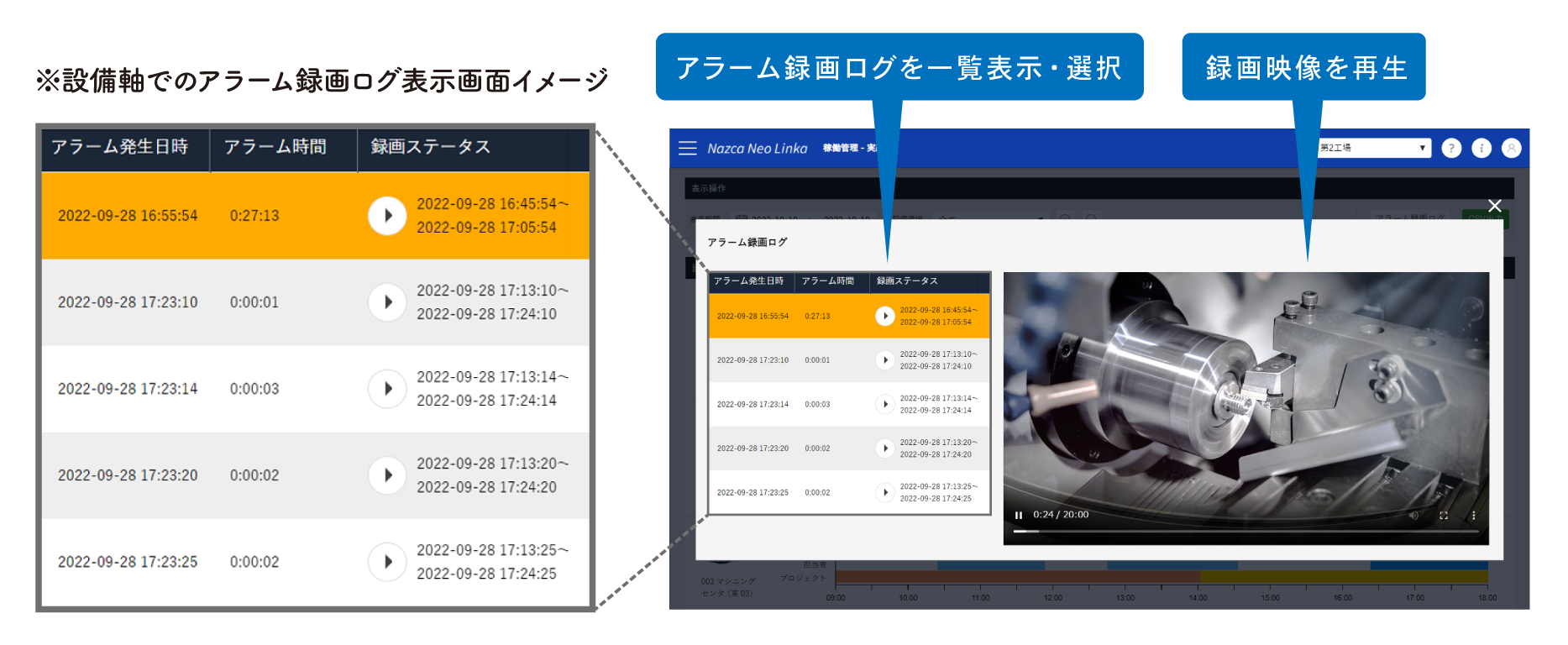 シグナルウォッチャーで取得した稼働情報をNazca Neo Linkaの画面で表示