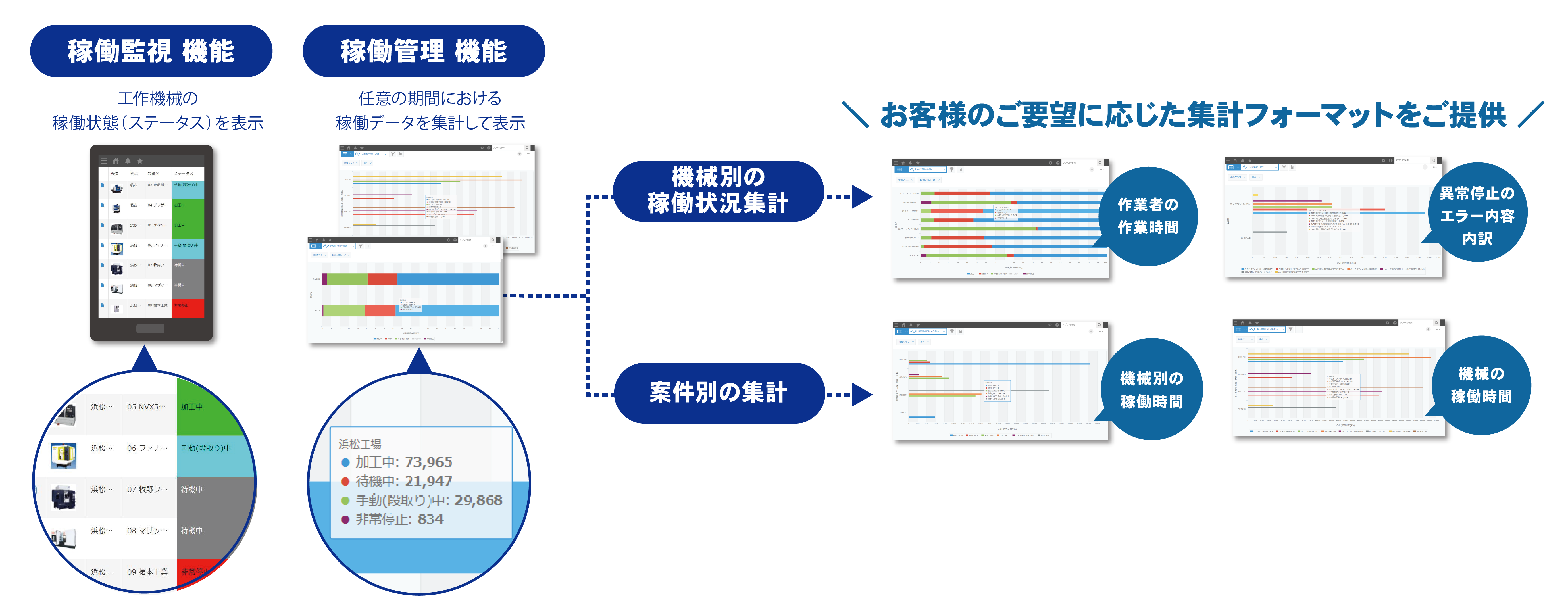 kintoneの画面上から稼働データを確認・任意の期間で集計でき、集計フォーマットも多数ご用意