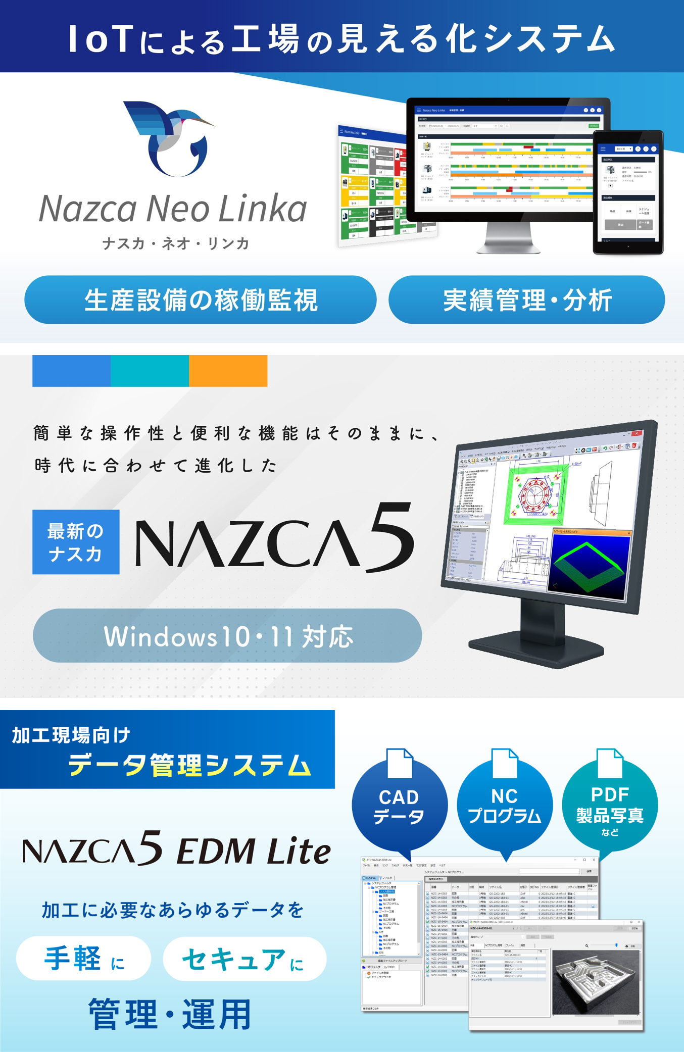 Nazca Neo
                                    Linka、NAZCA5シリーズ、ナスカ・プロシリーズ他