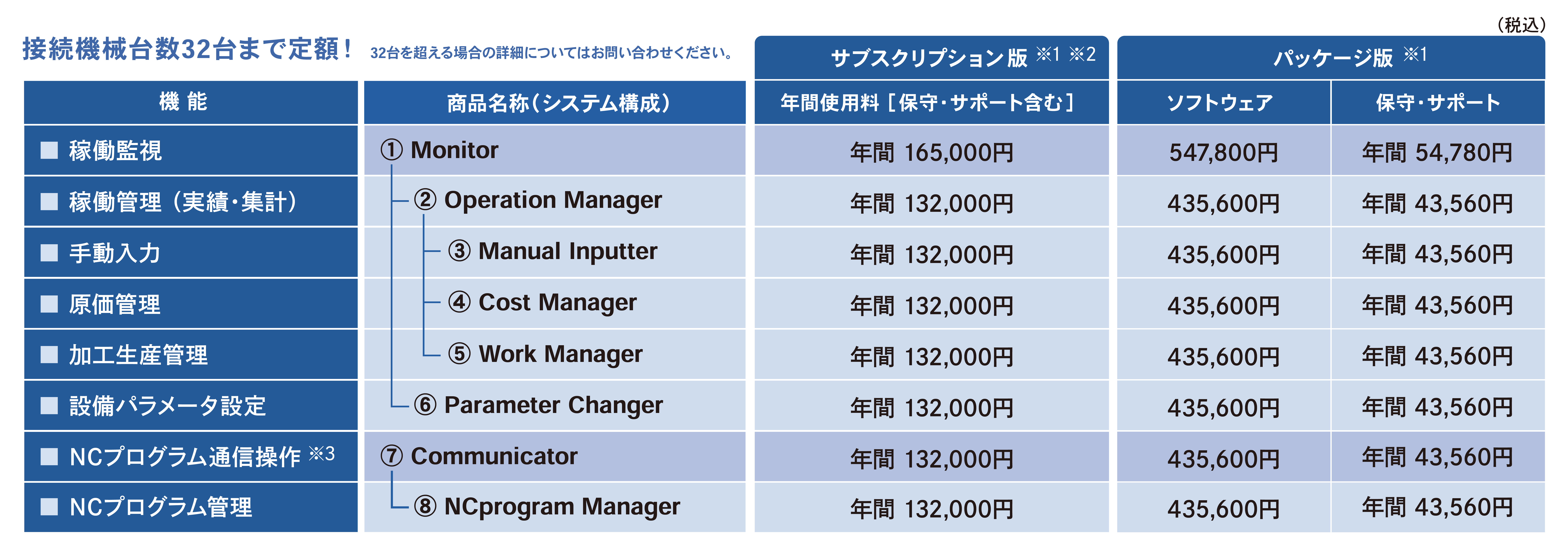 Nazca Neo Linkaの価格表