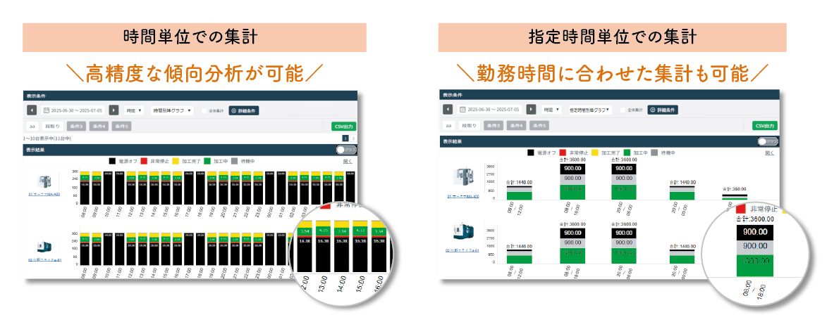 集計結果を「時間単位」「指定時間単位」で表示