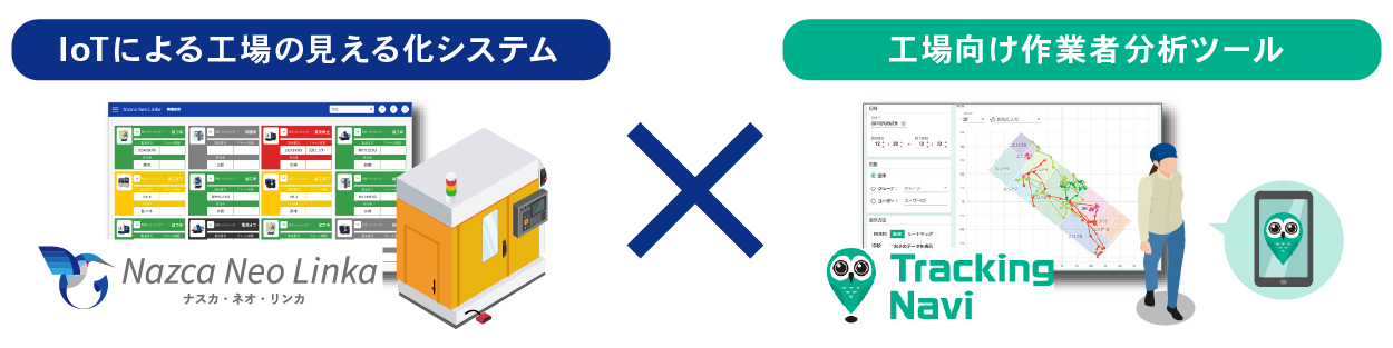 工場の見える化システムと工場向け作業者分析ツールの連携