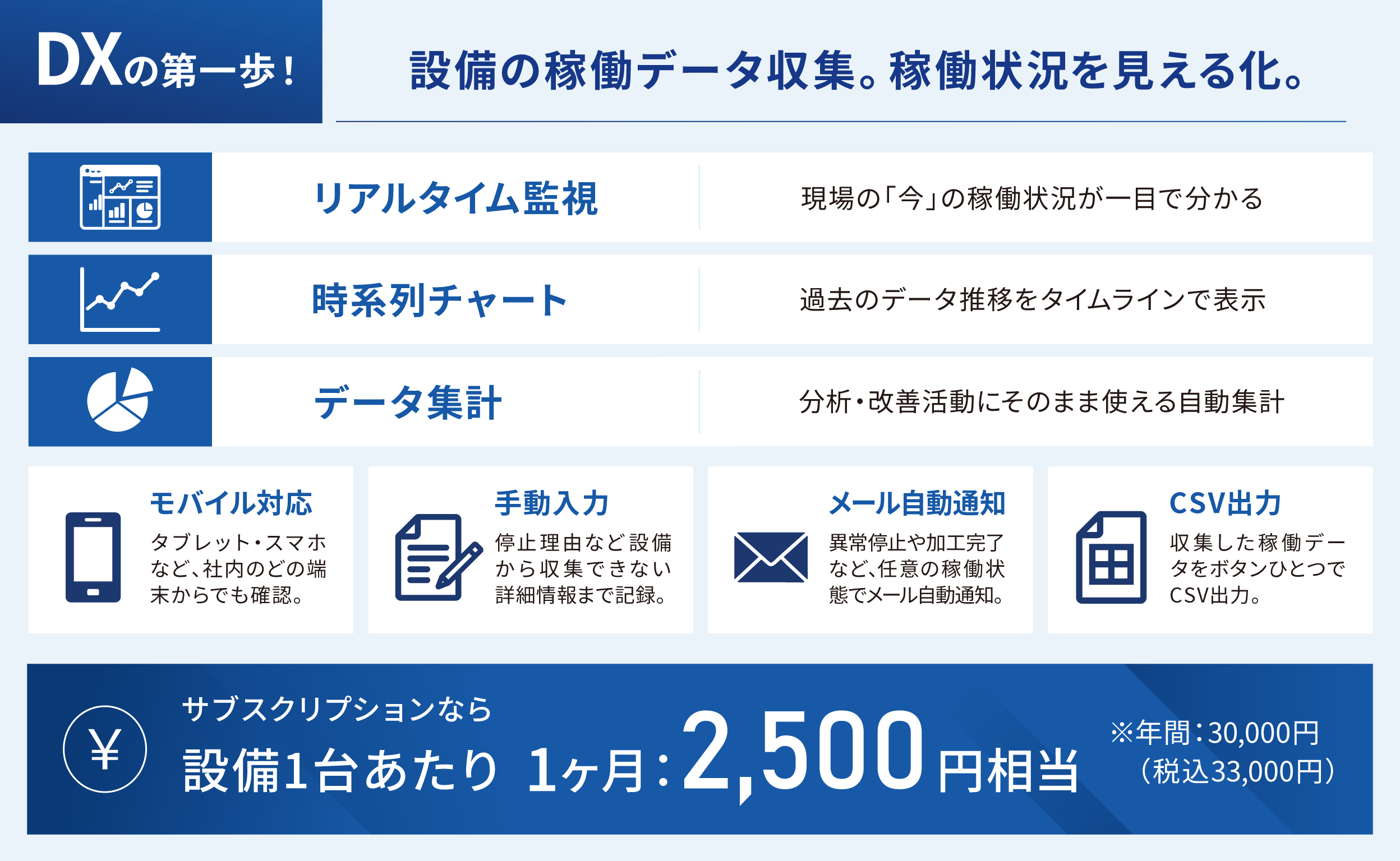 DXの第一歩 設備の稼働データ収集。稼働状況を見える化