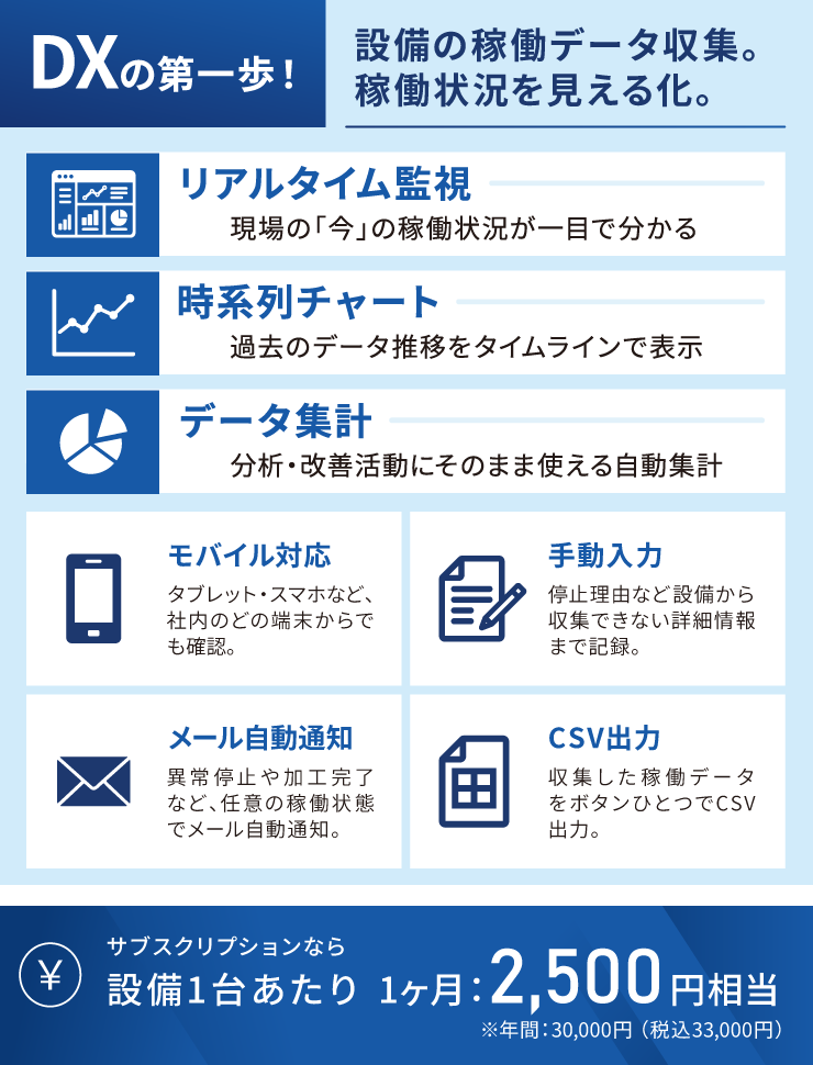DXの第一歩 設備の稼働データ収集。稼働状況を見える化