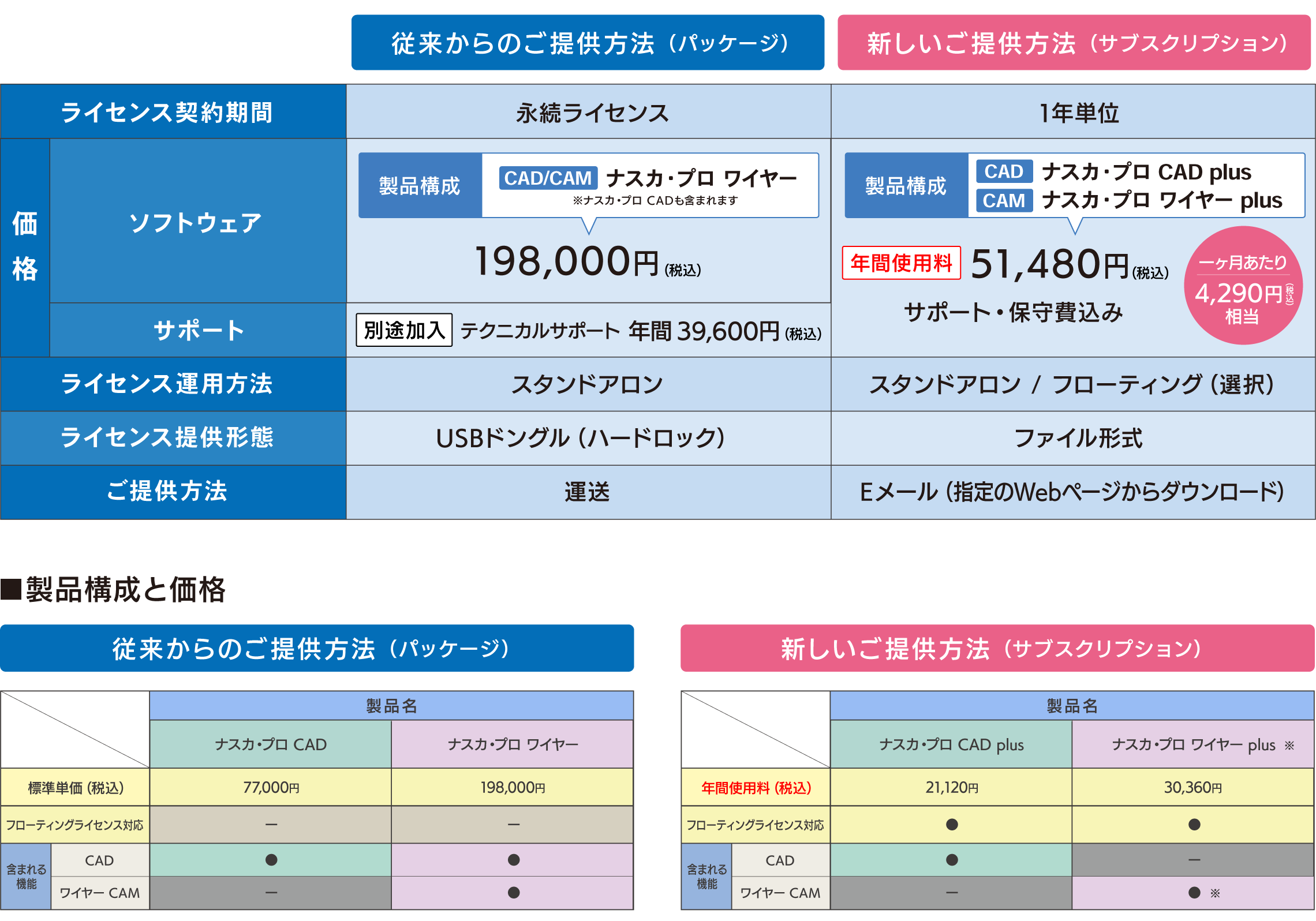 ナスカ プロ ワイヤー ワイヤー 用cad Cam Cad Camや編集 Nc加工シミュレーション Ncプログラム通信 工作機械の稼働監視システムを販売しているゴードーソリューション