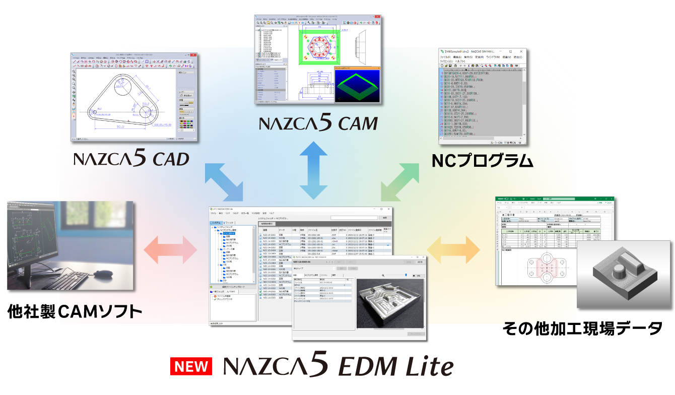 NAZCA5 EDM Lite(ナスカファイブ イーディーエム ライト)使用イメージ画像