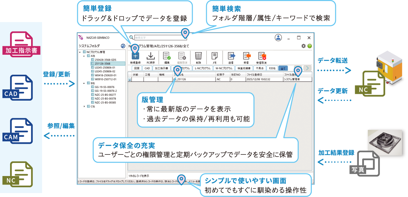 NAZCA5 GEMBACO（ナスカファイブ ゲンバコ）使用イメージ画像